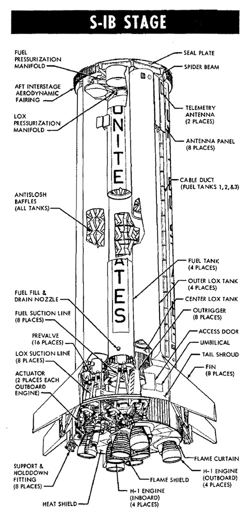 S-IB Stage Cutaway